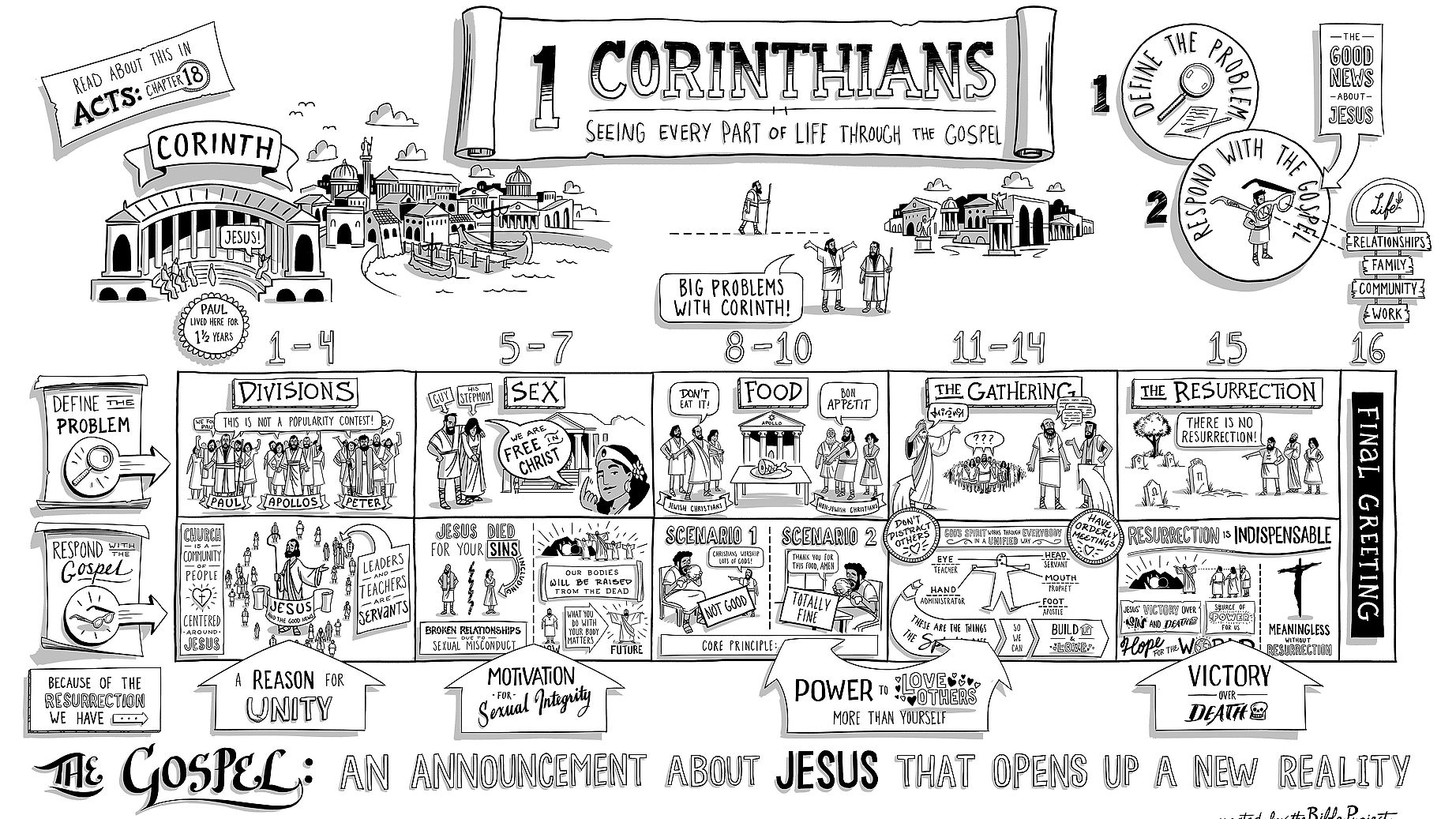 Book of Corinthians
